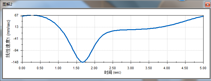 solidworks静应力分析结果怎么看